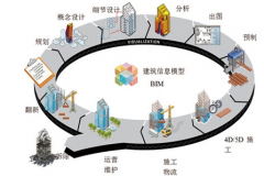 混合現(xiàn)實技術(shù)_2016年混合現(xiàn)實技術(shù)市場調(diào)查報告_混合現(xiàn)實技術(shù)投資前景_艾凱咨詢網(wǎng)