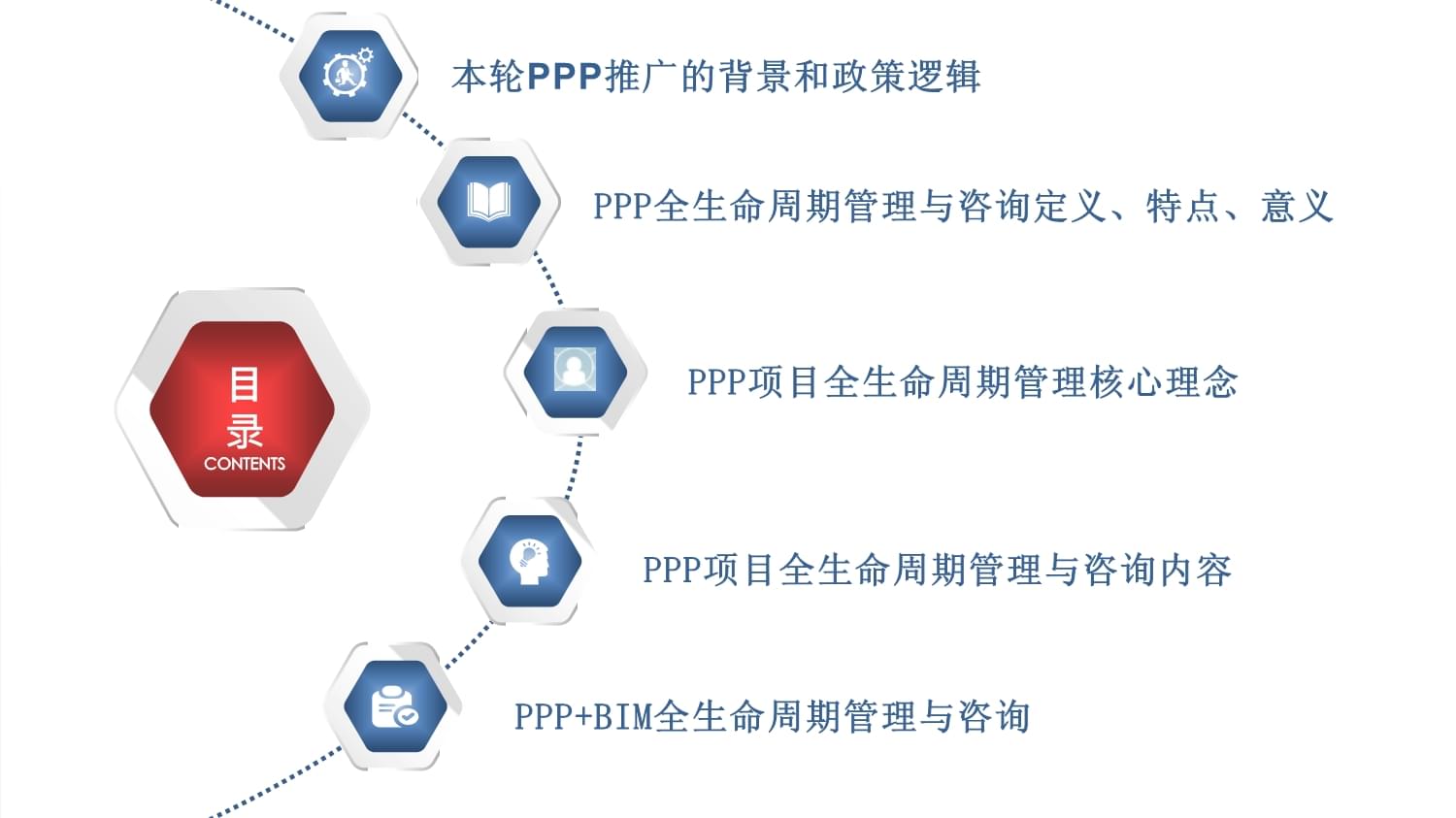 基于BIM技術(shù)的PPP項(xiàng)目全生命周期管理與咨詢