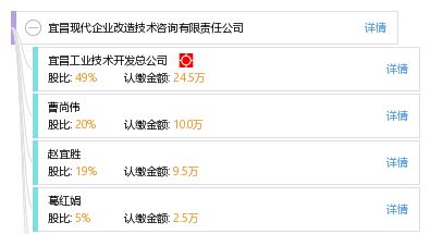 宜昌現(xiàn)代企業(yè)改造技術咨詢有限責任公司