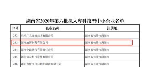 雙喜臨門！安邦制藥與迪博制藥雙雙入選2020年湖南省科技型中小企業(yè)名單